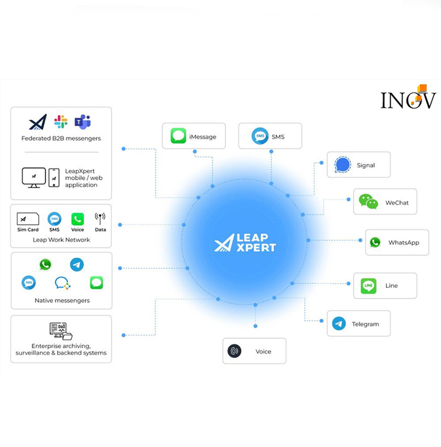 Compliant Messaging Platform